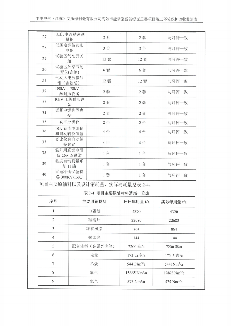 爱体育网页版（中国）有限公司官网（江苏）变压器制造有限公司验收监测报告表_06.png